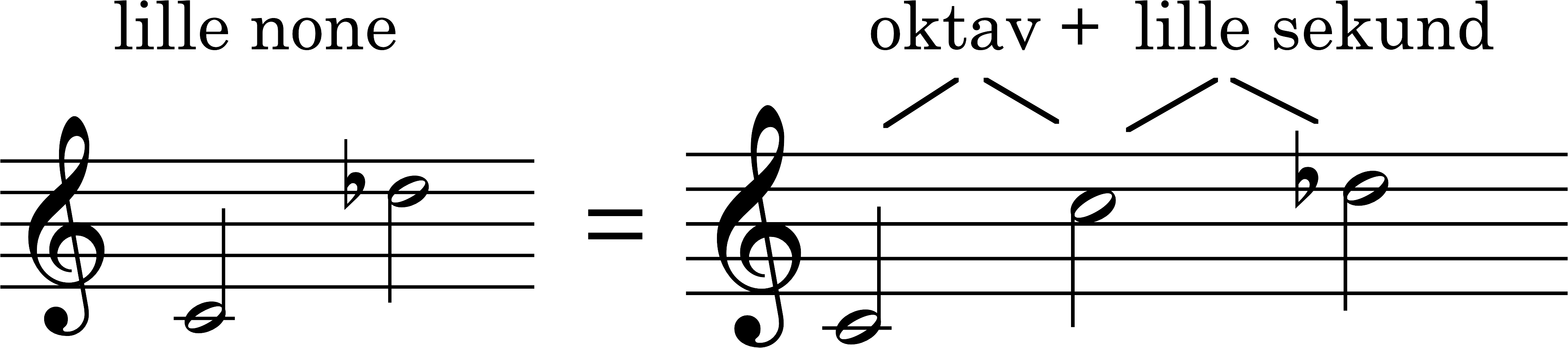 Node